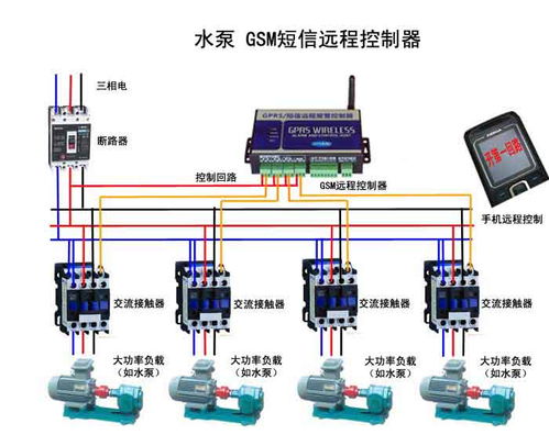 智能水務(wù)新篇章 深圳市訊高宏礪科技水泵短信遠(yuǎn)程控制器產(chǎn)品詳解